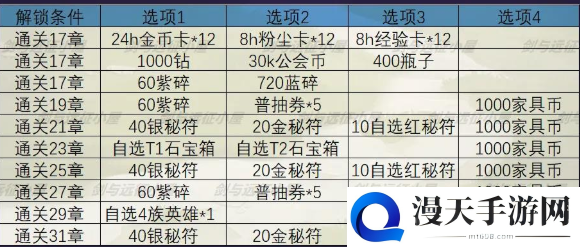 剑与远征秘宝峡湾怎么打 剑与远征秘宝峡湾通关攻略及奖励介绍