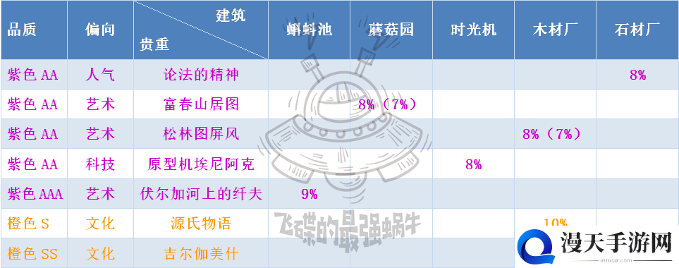 最强蜗牛家园建筑升级消耗表 建筑黑蝌蚪、石材及木材消耗一览