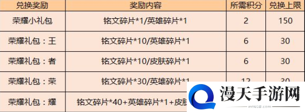 王者荣耀荣耀礼包内容一览 王者荣耀积分夺宝优惠活动介绍