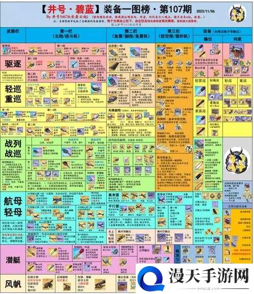 碧蓝航线舰炮补正详细解析及实战应用效果全方位说明