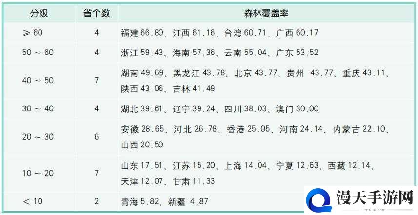 60 岁老人交易森林交易价格表：相关分析