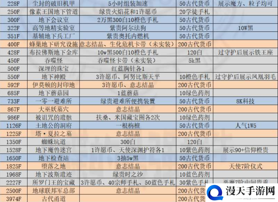 最强蜗牛地缝事件攻略大全 地缝事件奖励及触发条件汇总