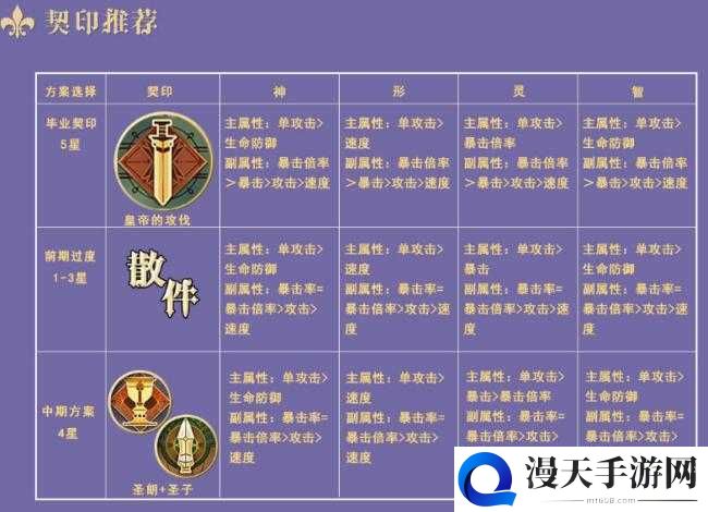 幻书启世录：契印11层攻略，高效阵容搭配全解析