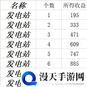 全球行动基建收益怎么样 基建收益表一览