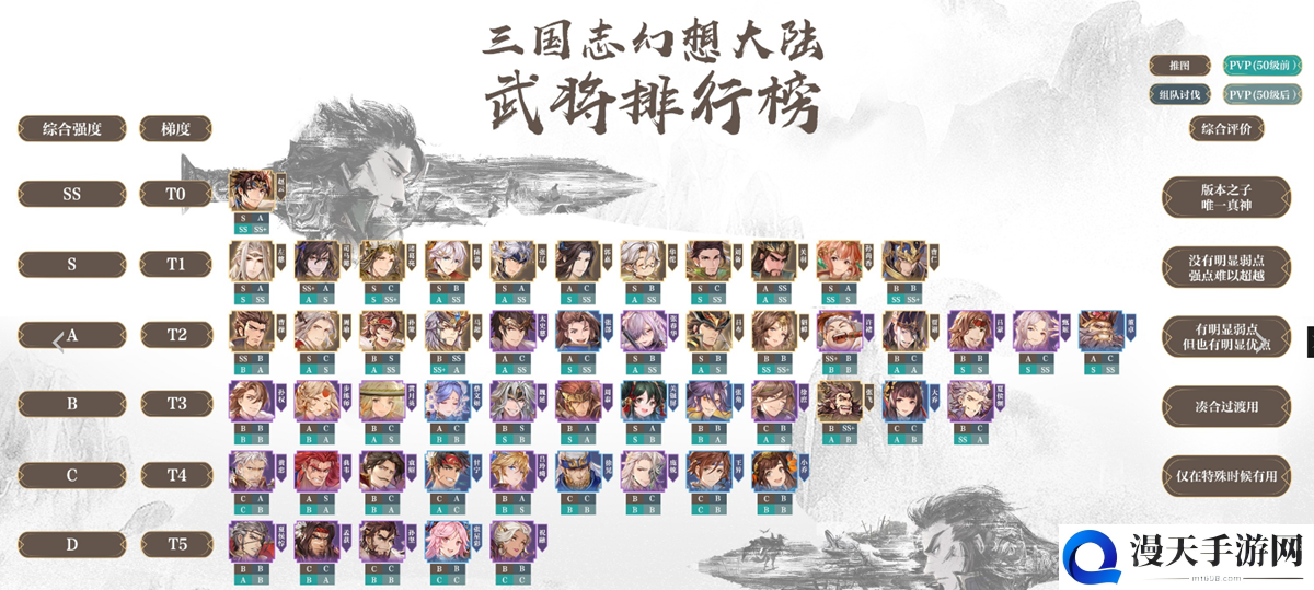 三国志幻想大陆武将排行榜 8月最新武将排行榜一览