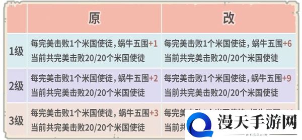 最强蜗牛8月7日更新内容汇总 8月7日新增内容大全