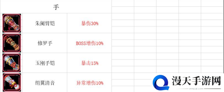 万灵启源装备属性大全 装备属性表一览