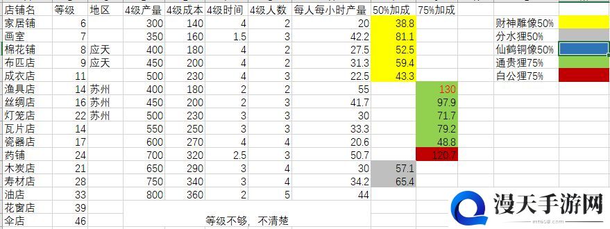 江南百景图4级建筑收益大全 所有建筑4级收益一览