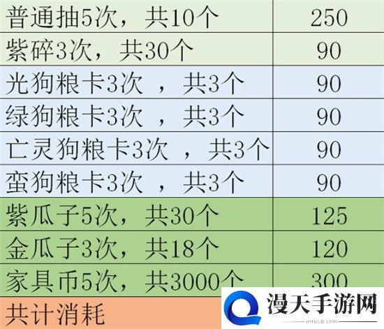 剑与远征夏日活动攻略详解 夏日活动白嫖指南