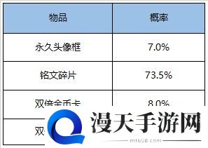 王者荣耀8月4日更新了什么 8月4日更新内容汇总