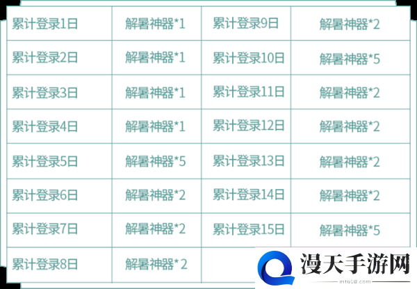 王者荣耀蔷薇珍宝阁活动攻略 蔷薇珍宝阁兑换与收集指南