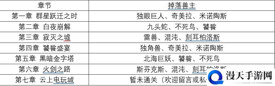 解神者X2兽主怎么获取 兽主获取途径一览