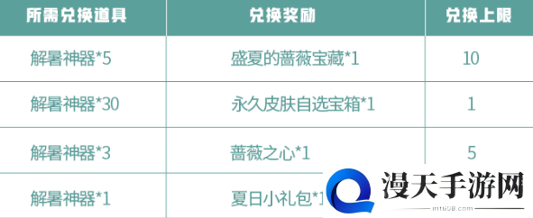 王者荣耀蔷薇珍宝阁活动兑换奖励推荐 蔷薇珍宝阁活动解暑神器获取攻略