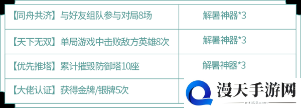 王者荣耀蔷薇珍宝阁活动攻略 蔷薇珍宝阁兑换与收集指南