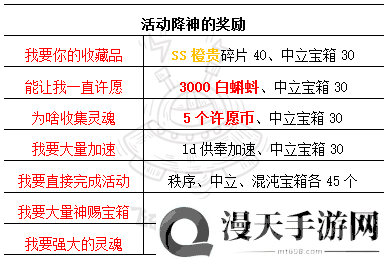 最强蜗牛神迹的见证攻略 活动降神奖励大全