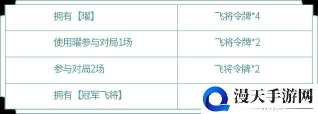 王者荣耀曜云鹰飞将皮肤活动攻略 云鹰飞将价格时间与兑换活动指南