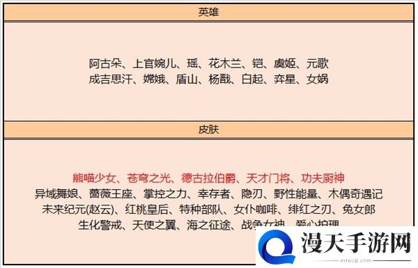 王者荣耀8月4日更新了什么 8月4日更新内容汇总