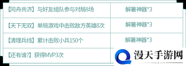 王者荣耀蔷薇珍宝阁活动攻略 蔷薇珍宝阁兑换与收集指南