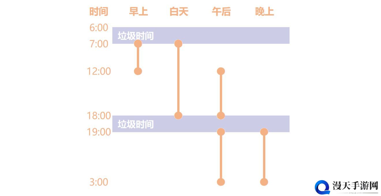 奶牛镇的小时光钓鱼时间推荐 什么时候钓鱼最好