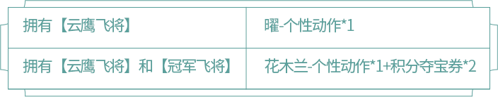 王者荣耀曜云鹰飞将皮肤活动攻略 云鹰飞将价格时间与兑换活动指南