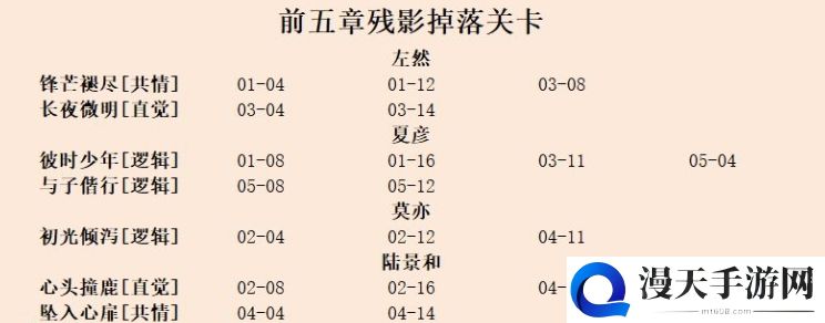 未定事件簿技能升级材料在哪刷 技能升级材料掉落一览表