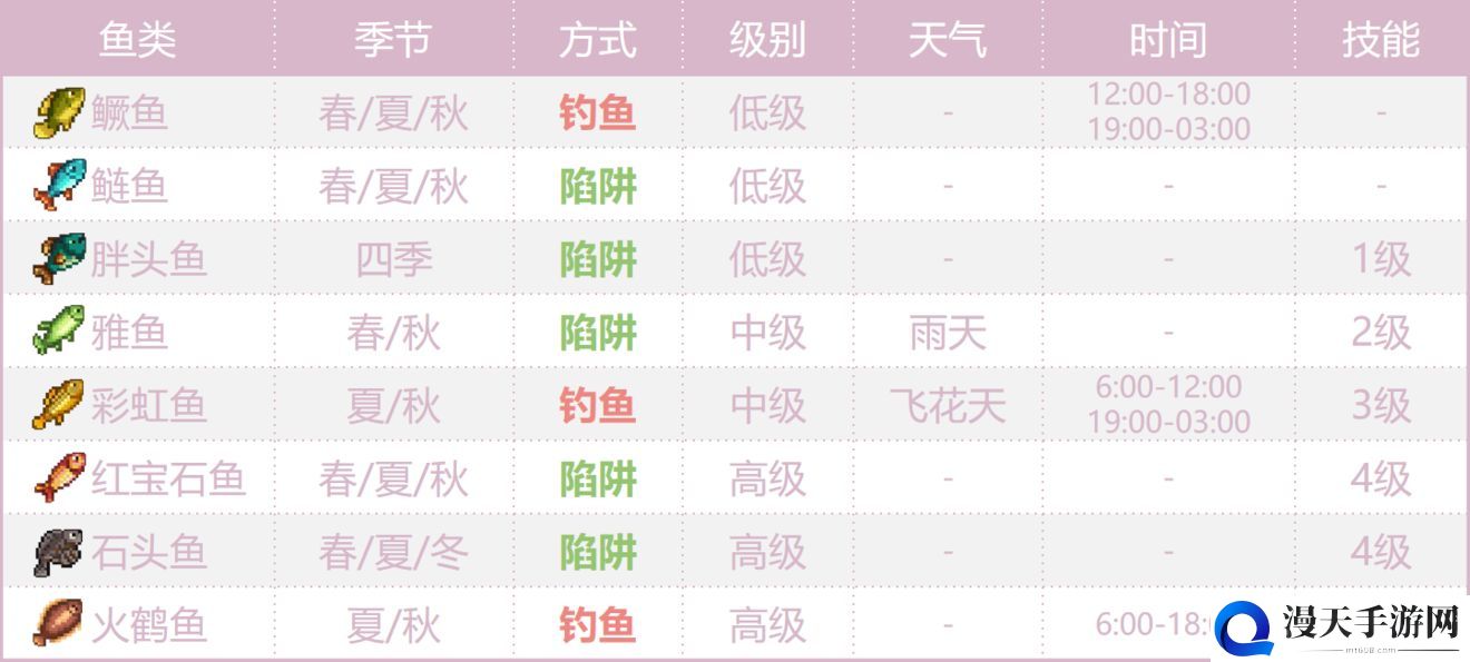 奶牛镇的小时光海鲜分布一览 海产品分布图详解