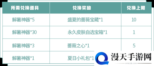 王者荣耀蔷薇珍宝阁活动攻略 蔷薇珍宝阁兑换与收集指南