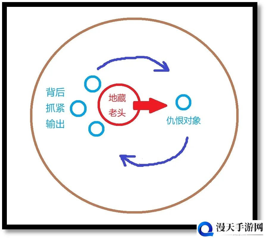 侍魂胧月传说试炼之地暗之试炼打法攻略 暗之试炼打法技巧分享