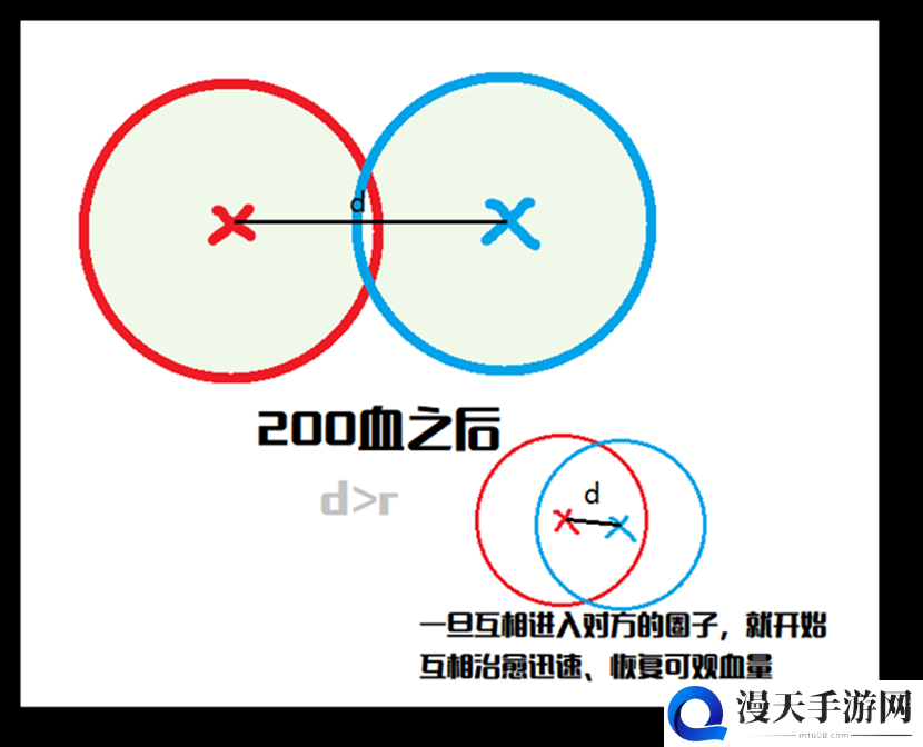 侍魂胧月传说试炼之地羁绊试炼打法攻略 羁绊试炼打法流程分享