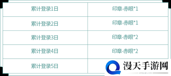 王者荣耀阿古朵试炼活动攻略 阿古朵试炼玩法与奖励汇总