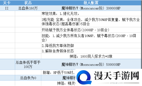 FGO亵渎四面体怎么打 泳装三期复刻亵渎四面体boss阵容推荐